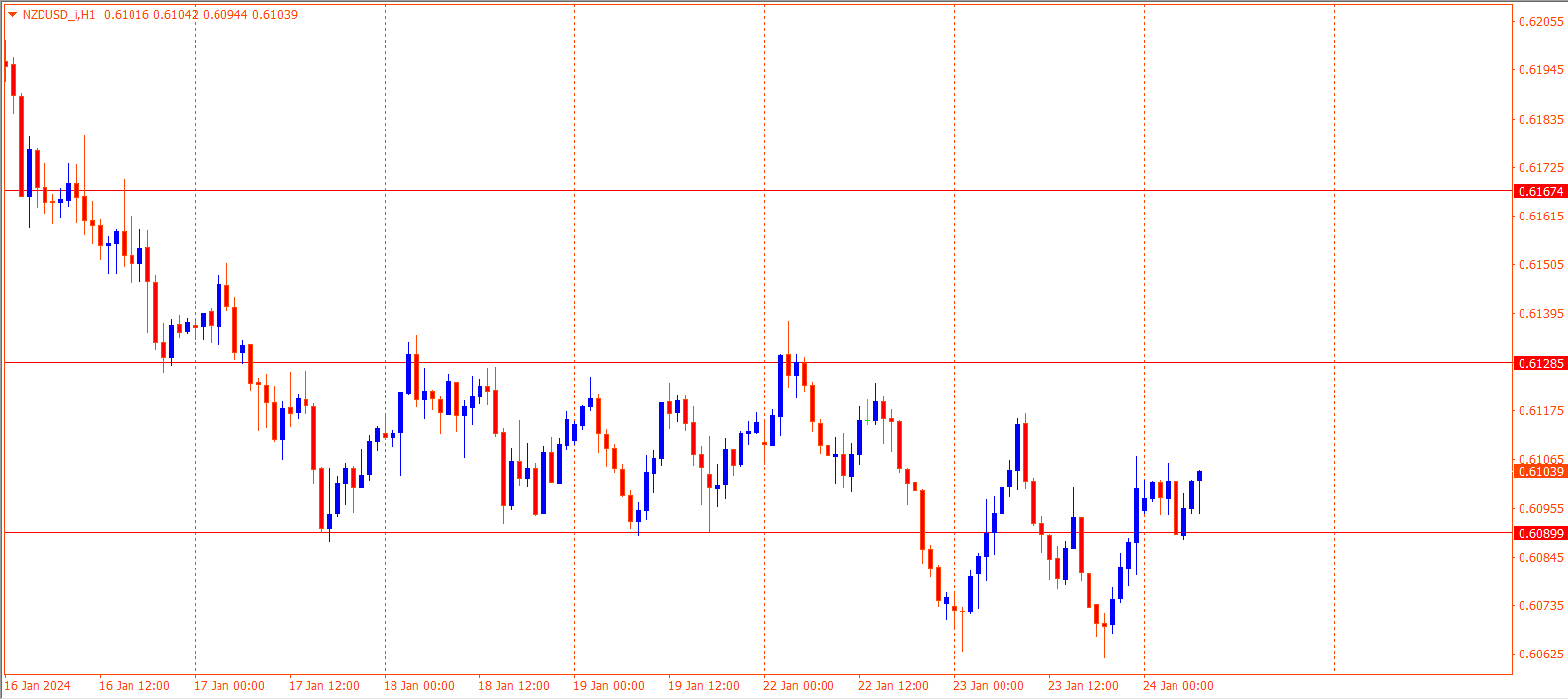 NZDUSD